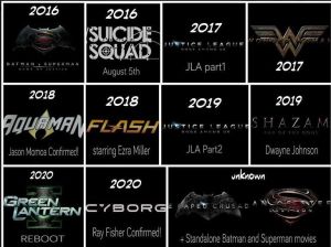 DC Films